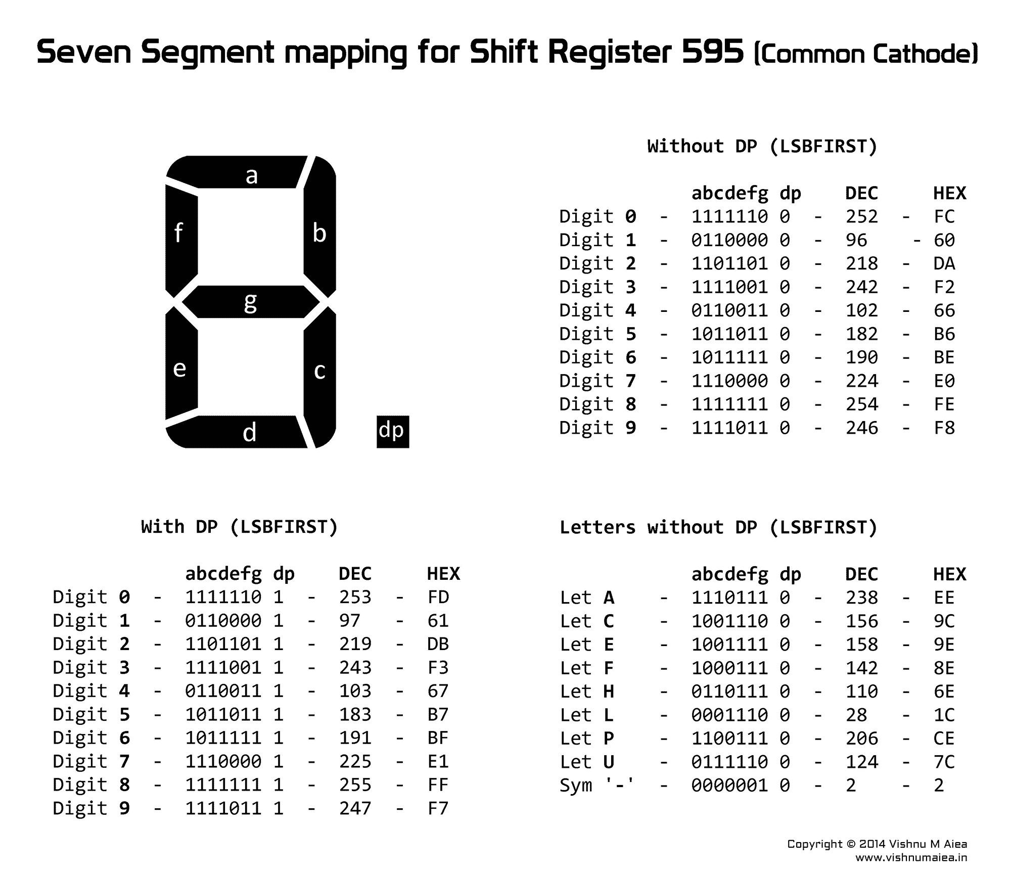 7 Segment Display K Map